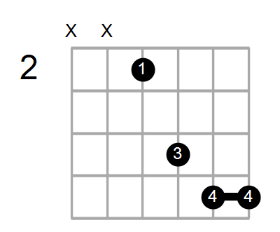 D6sus2/E Chord
